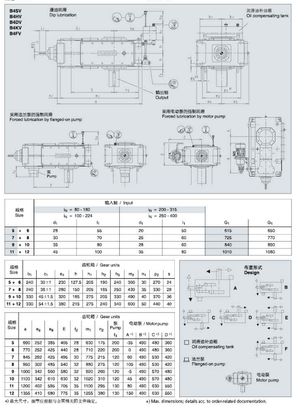 B4SV12A減速機(jī)