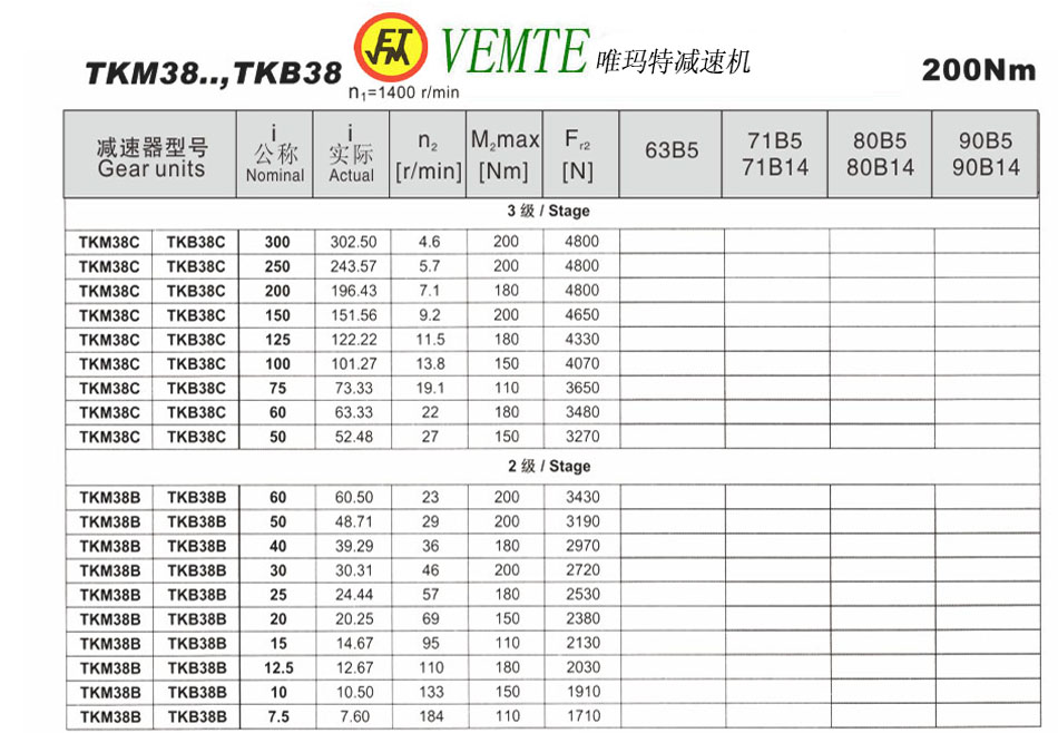 TKM38..，TKB38參數(shù)