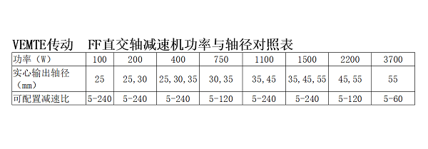 FF直交軸減速機(jī)選型表